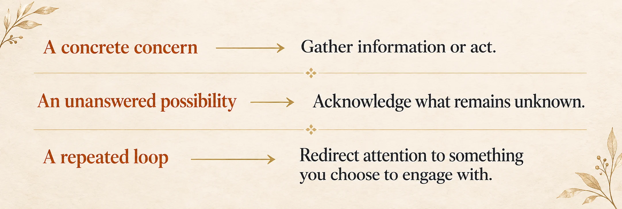 A concrete concern: gather information or act. An unanswered possibility: acknowledge what remains unknown. A repeated loop: redirect attention to something you choose to engage with.
