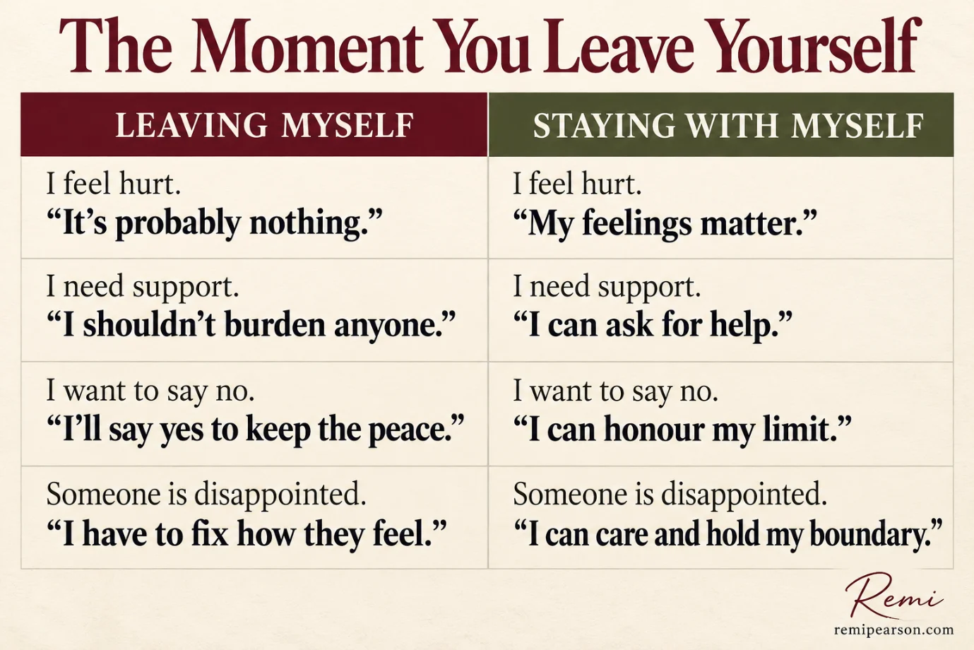 The Moment You Leave Yourself. Leaving myself, then staying with myself: I feel hurt: “It’s probably nothing.” or “My feelings matter.” I need support: “I shouldn’t burden anyone.” or “I can ask for help.” I want to say no: “I’ll say yes to keep the peace.” or “I can honour my limit.” Someone is disappointed: “I have to fix how they feel.” or “I can care and hold my boundary.”
